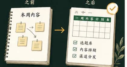 内容工作流交付案例